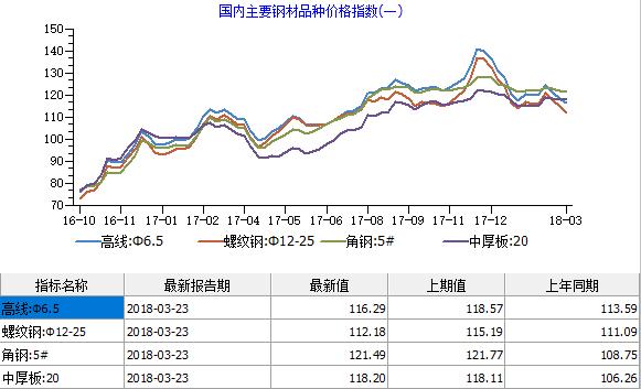 钢铁又卖不过“白菜”了？行业亏损警报或再次拉响