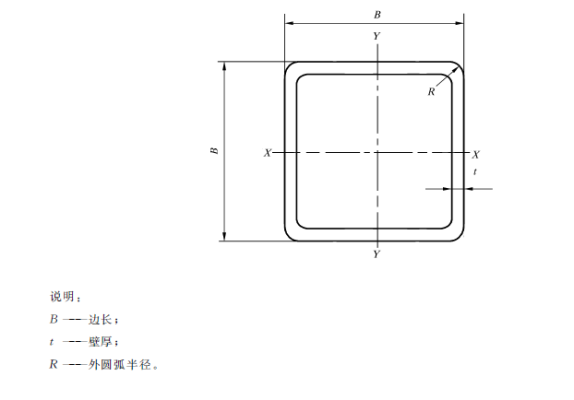 GB/T 6728-2017 结构用冷弯空心型钢 标准下载