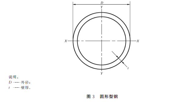 GB/T 6728-2017 结构用冷弯空心型钢 标准下载