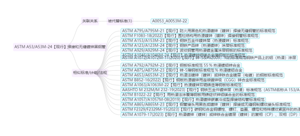 ASTM A53/A53M-24 黑色和热浸镀锌焊接和无缝钢管的标准规范 中英文版 下载