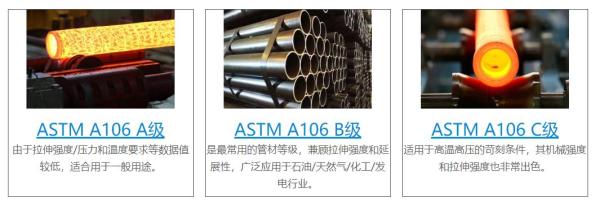ASTM A106 & ASME SA106-2023 高温作业用碳素钢无缝钢管标准 下载